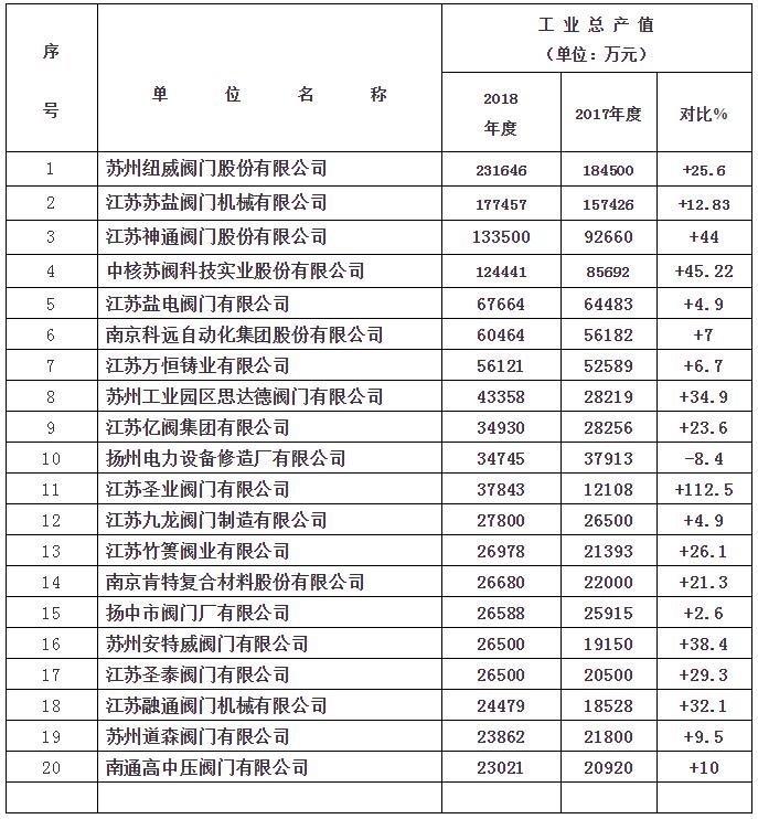 Kyf(xi)ɆTS2018ȹI(y)a(chn)ֵǰ201