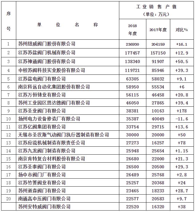 Kyf(xi)ɆTS2018ȹI(y)Nۮa(chn)ֵǰ202